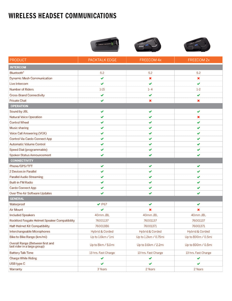 Harley-Davidson Packtalk Edge - Dual Pack